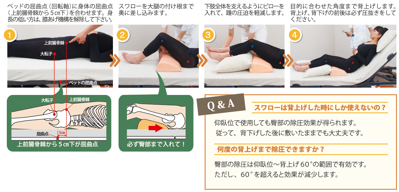 ナーセントメディカルスワロー | アイ・ソネックス株式会社